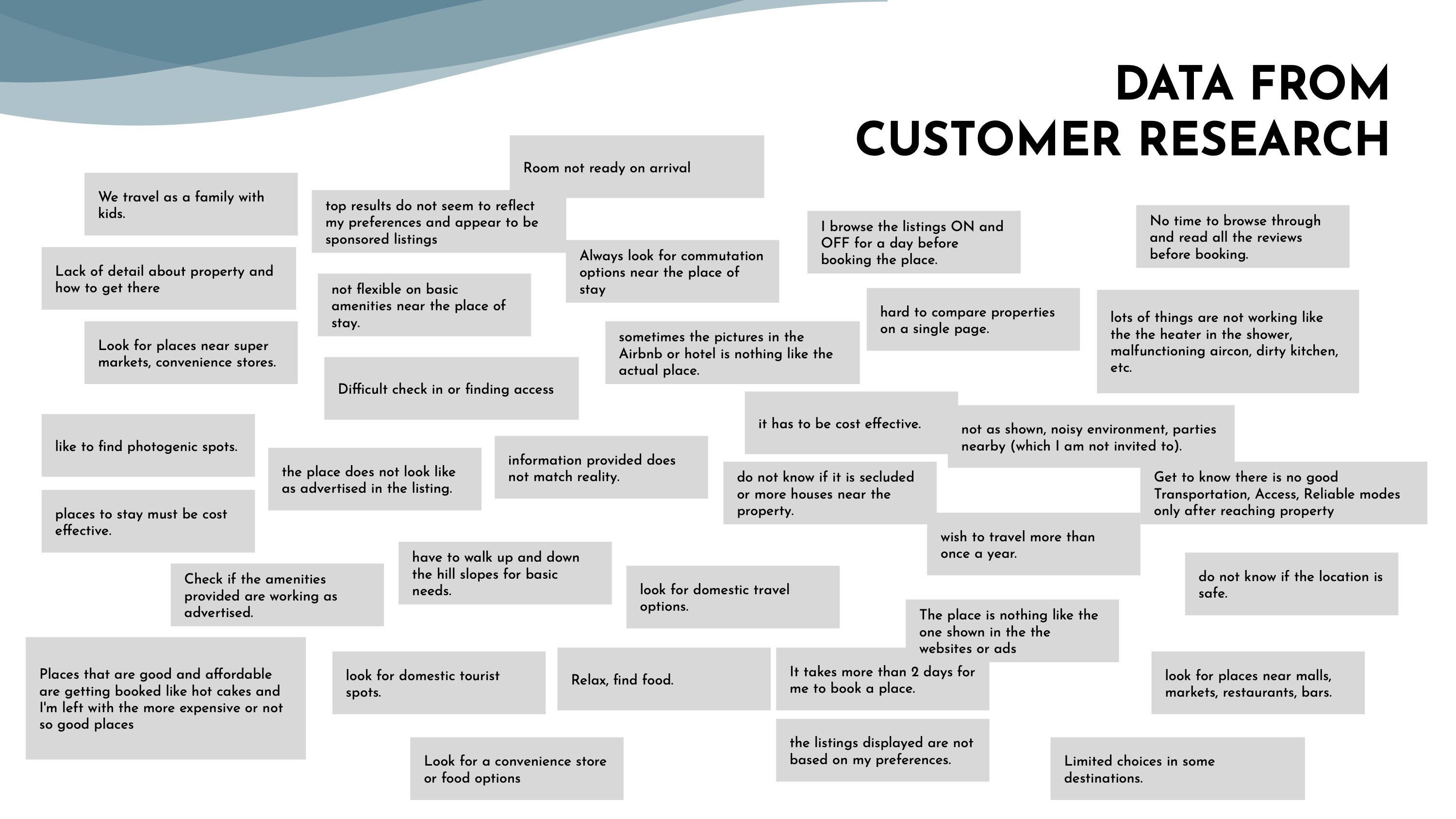 Customer Research Data