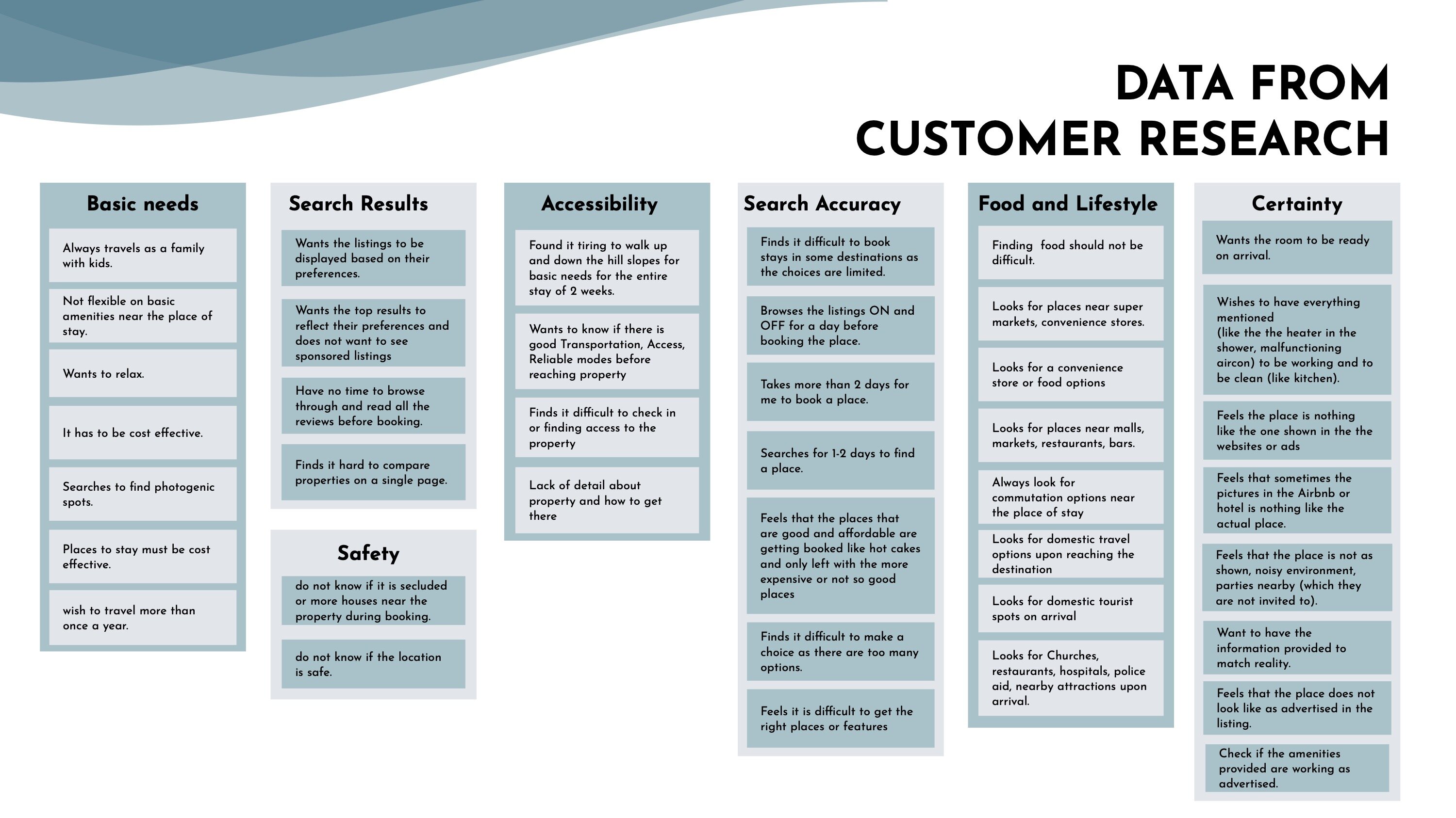 Customer Research Sorted Data